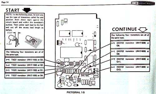 Assembly manual